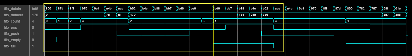 Logic Analyzer view highlights samples before and after the trigger event