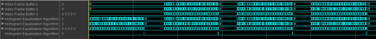 Logic Analyzer waveform that shows output (top) and input (bottom) signals of the Video Frame Buffer