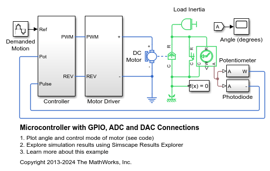 具有 GPIO、ADC 和 DAC 连接的微控制器
