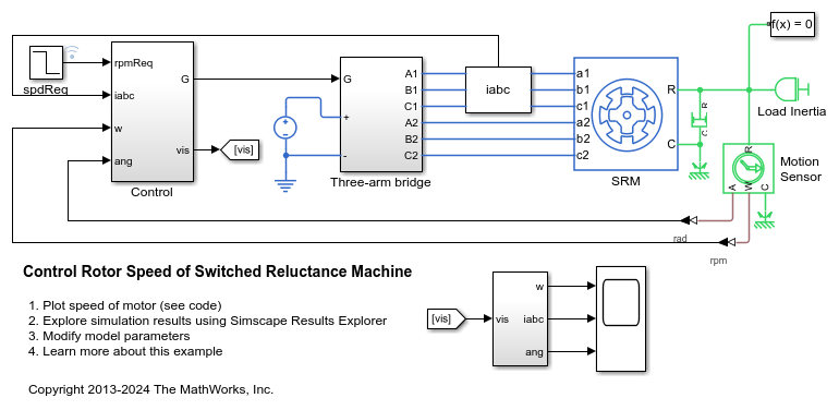 控制开关磁阻电机的转子转速