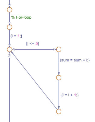 For-loop pattern created with the Pattern Wizard.