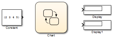 Simulink model that contains a Stateflow chart, a constant block, and two display blocks.
