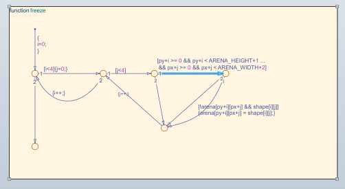 Graphical function highlighting a transition that uses the constant ARENA_HEIGHT.