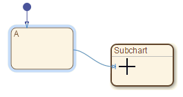 First segment of the supertransition entering the subchart.