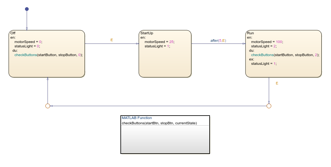 Example that shows using events to trigger transitions.