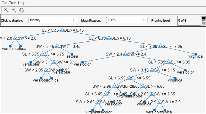 Figure Classification tree viewer contains an axes object and other objects of type uimenu, uicontrol. The axes object contains 60 objects of type line, text. One or more of the lines displays its values using only markers