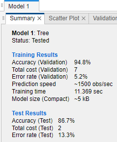 Sample model Summary tab