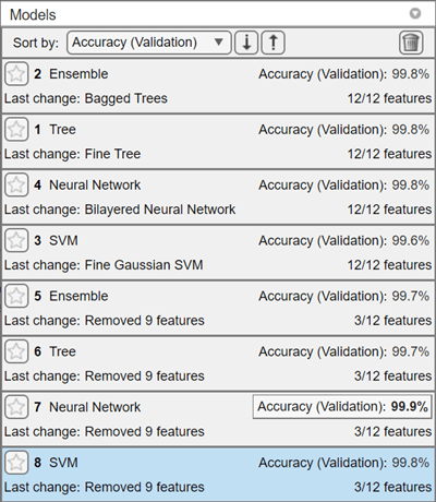 Models pane updated with models trained on three features