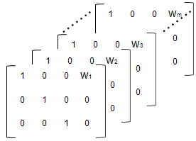 Illustration showing the FEGroupDesign array as a stack of m 3x4 matrices.