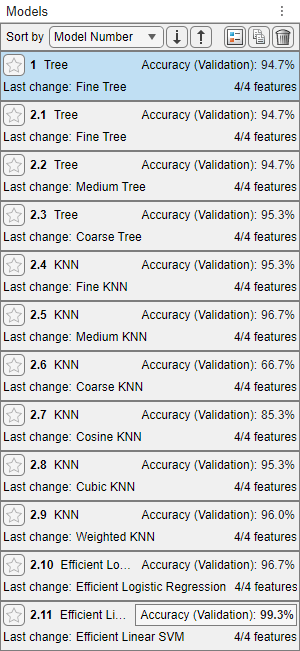 Models pane with the highest validation score outlined in a box