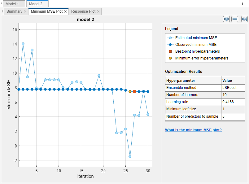 Minimum MSE Plot of an optimizable ensemble model