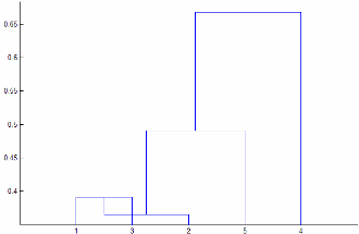 Nonmonotonic cluster tree