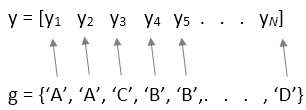 Example of the sample data input argument y and the factors input argument g. Each element in g represents the factor value of the corresponding element in y.