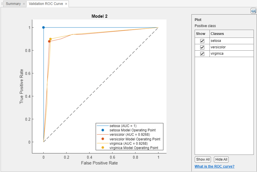 ROC curves for a multiclass classification problem