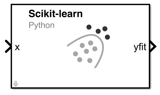 Scikit-learn Model Predict