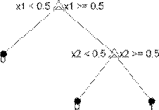 Simple classification tree