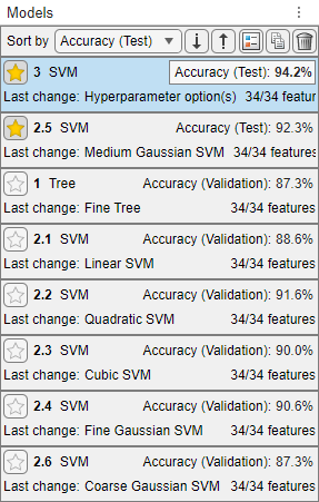 Trained models sorted by test accuracy