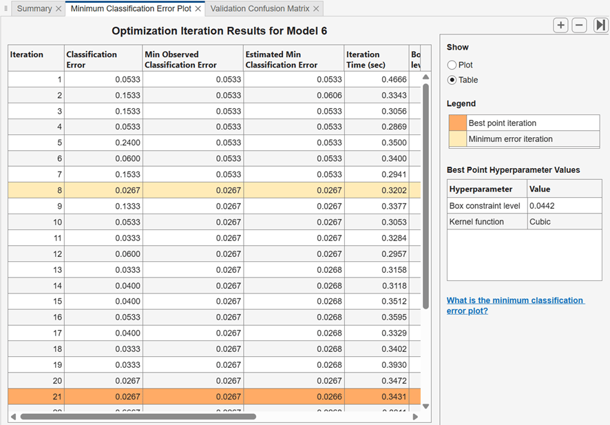 Optimization Iteration Results table for an optimizable model