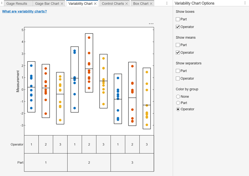Gage R&R Analyzer variability chart