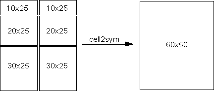 Six cell arrays concatenated into one ordinary symbolic array