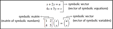 Symbolic vectors and matrix that represent a system of linear equations and a matrix problem