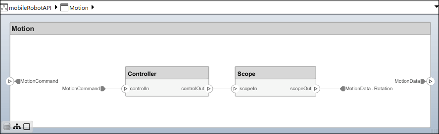 Inside the Motion component architecture model