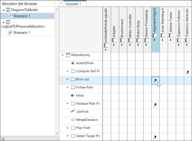 Allocate Activity Diagram Elements to Architecture Model Components ...