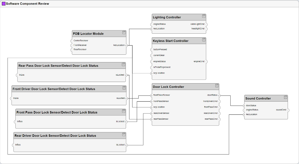 The updated view after applying the component query.