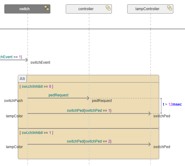 Sequence diagram with fill colors applied to lifelines and a combined fragment, showing auto text contrast