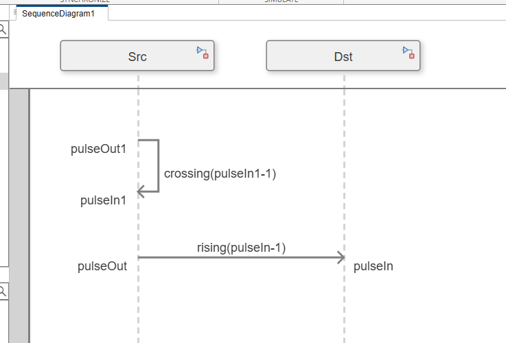 Self messages from poller lifeline and lampController lifeline