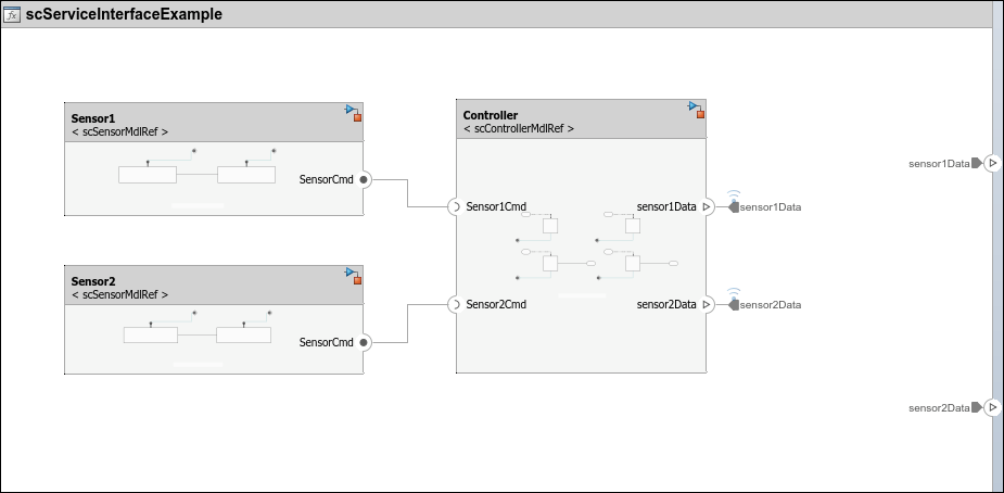 传感器之间面向服务的通信建模