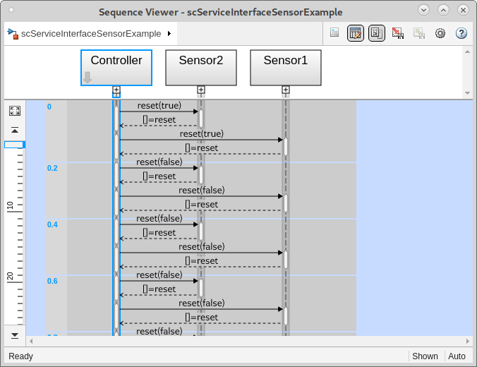 The Sequence Viewer tool open with 3 components, Controller, Sensor1, and Sensor2. The sequence of interactions between the components are displayed in sequential order.