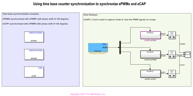利用时基计数器同步实现 ePWM 和 eCAP 模块的同步