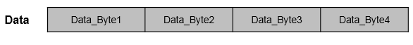 Length of message received is equal to Data length