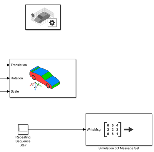 Simulink model.