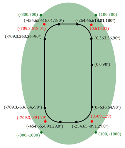 Plot of X, Y, and reference poses showing an oval track.