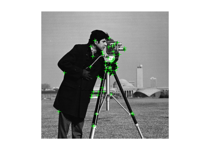 Figure contains an axes object. The hidden axes object contains 2 objects of type image, line. One or more of the lines displays its values using only markers