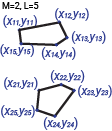 Two polygons, for M=2, with L=5 for the number of vertices in each polygon. Each vertex location defined of the form (xmn,ymn), where m specifies the polygon and n specifies the vertex.