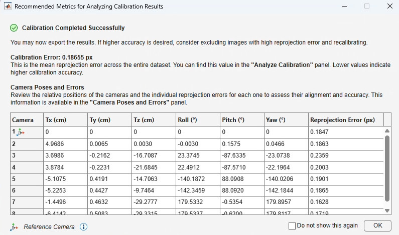 Calibration Completed Successfully dialog box showing a table of metrics per camera.
