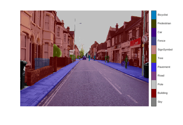 使用深度学习进行语义分割