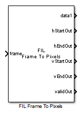 FIL Frame To Pixels block