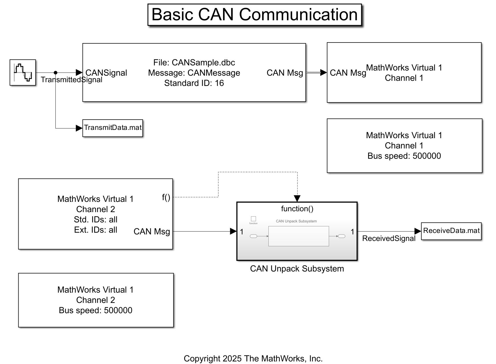 在 Simulink 中使用 PackNGo 进行 CAN 通信