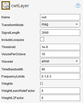 CWT layer selected in the Deep Network Designer pane, showing the Wavelet property set to the analytic Morlet wavelet.