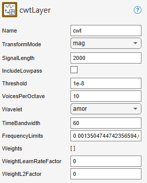 CWT layer selected in the Deep Network Designer pane, showing the default frequency limits for the analytic Morlet wavelet.