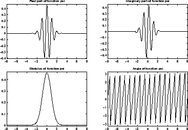 Wavelet Families