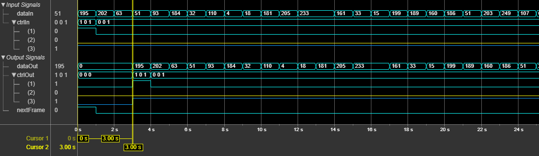 Latency of CCSDS RS Encoder block