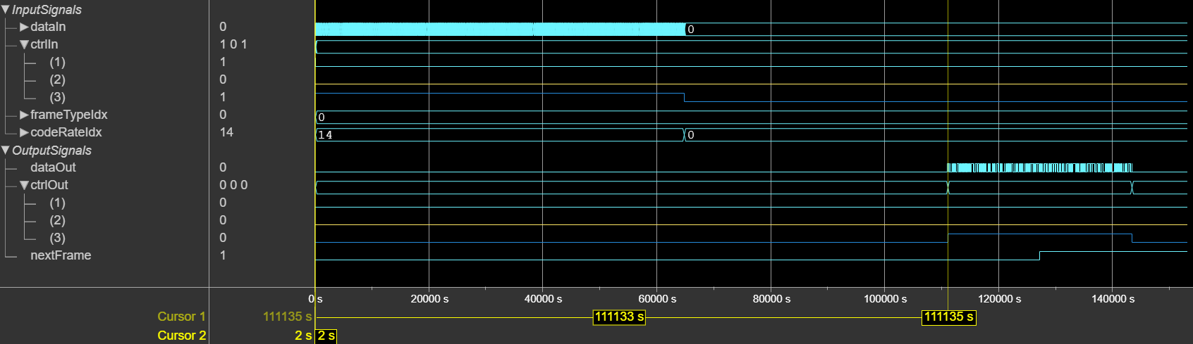 DVB-S2X LDPC Decoder latency for normal frame type and scalar input
