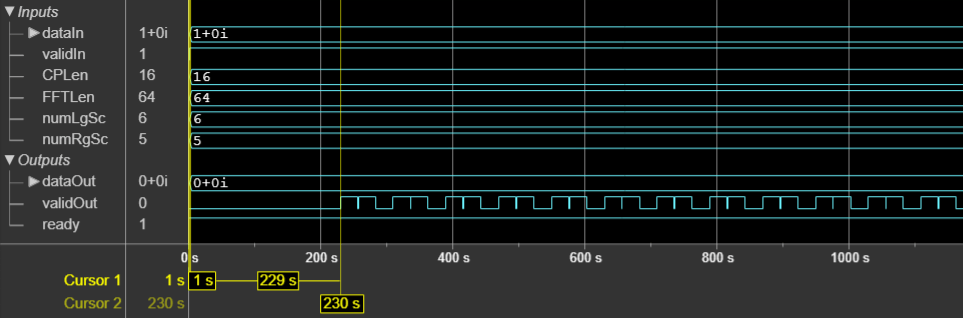 Logic Analyzer waveform showing OFDM Demodulator block latency for scalar Input with input port configuration and enable throughput optimizations parameter enabled