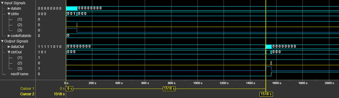 WLAN LDPC Decoder block latency for vector input