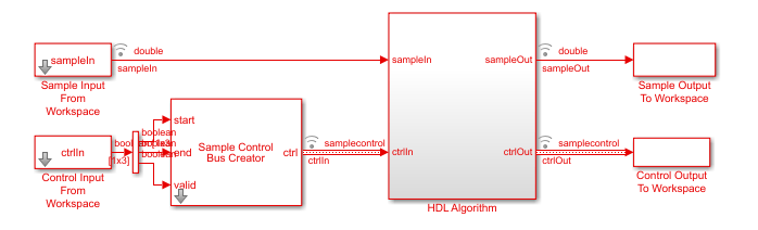 Simulink model showing single sample rate color on blocks and signals.